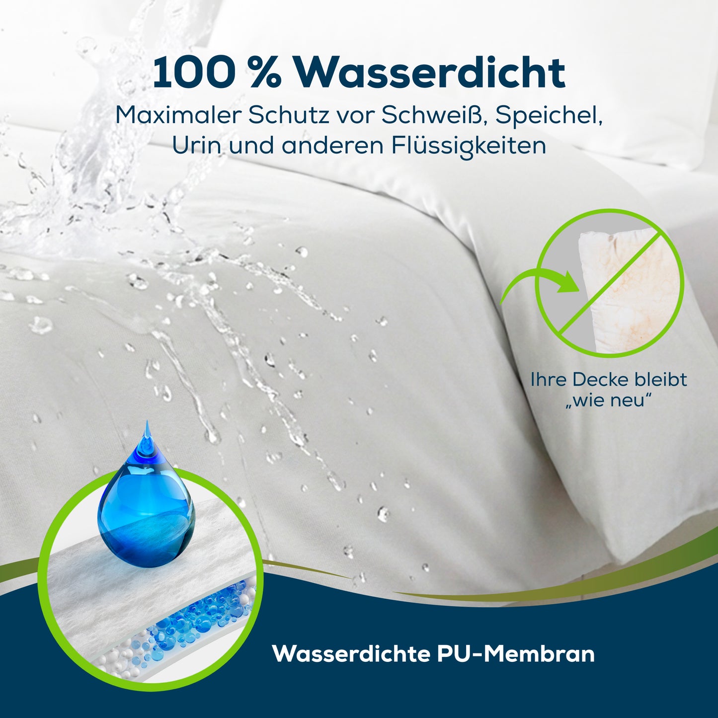 Sensalou Inkontinenz Bettdecken Oberbett Bezug wasserdicht