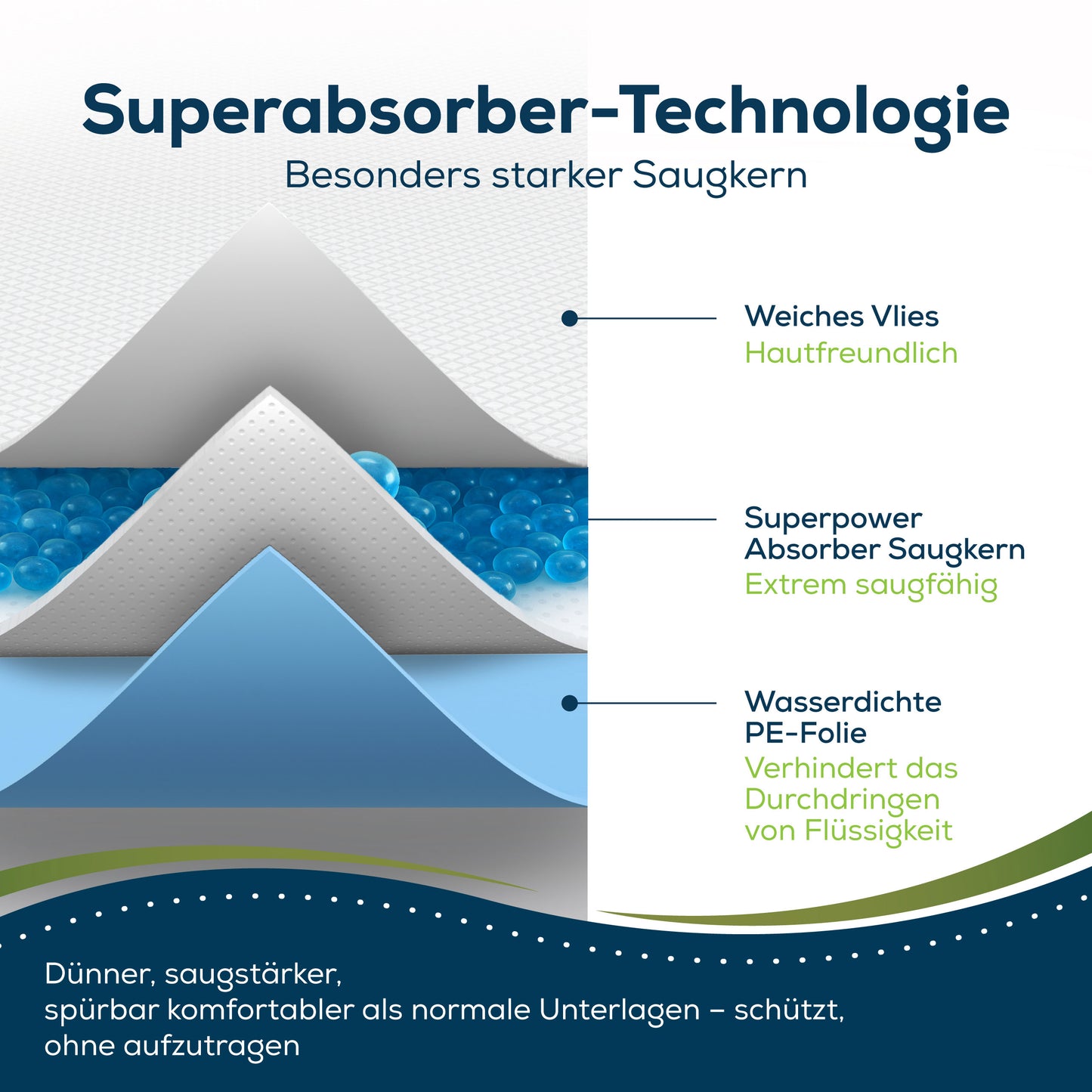 Sensalou Einweg Inkontinenz Unterlage