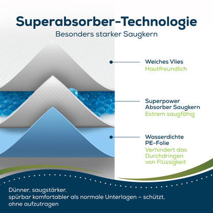 Sensalou Einweg Inkontinenz Unterlage