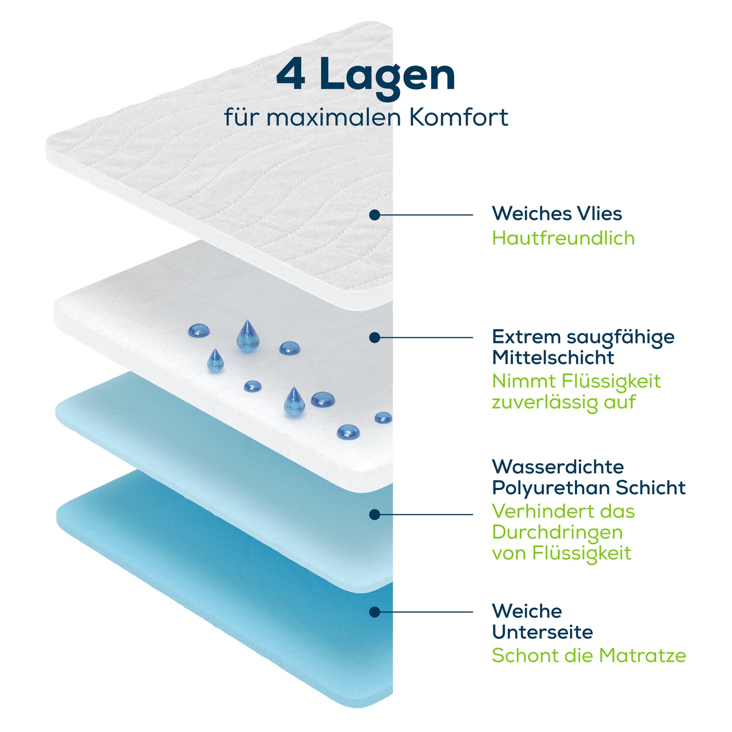 Sensalou Inkontinenz Unterlage mit Flügeln - 85x90 cm